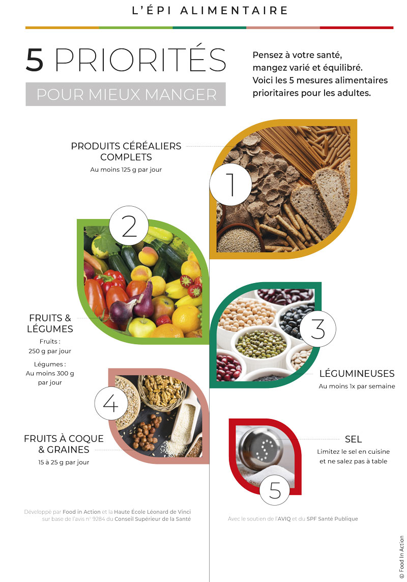 L' épi alimentaire 