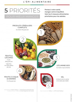 Adopter l’épi alimentaire